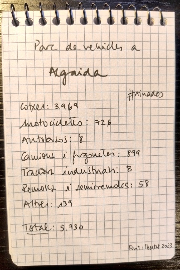 Aina Ginard Bauzà tweet media