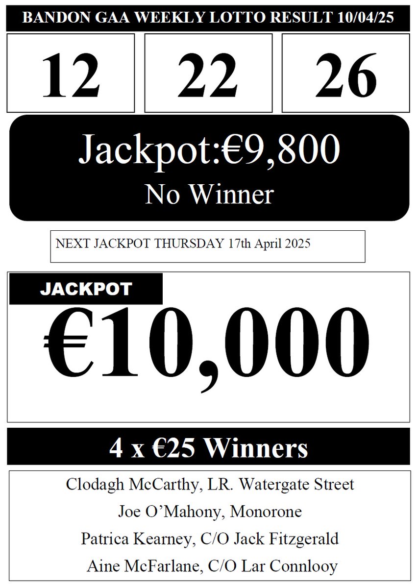 No Winner in Bandon GAA Lotto draw last night. 
Numbers 12 - 22 -26

Congrats to the 4 x €25 Lucky Dip winners. 
Jackpot will now increase to an whopping €10,000 next week.
Purchase your tickets locally or online before 7.30pm on Thurs.
klubfunder.com/Clubs/Bandon_G…
