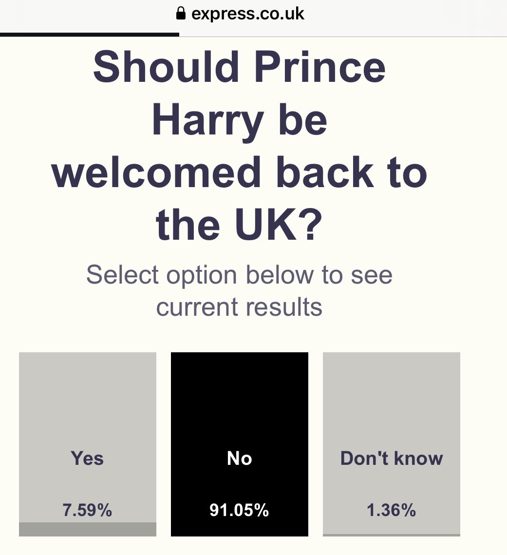 BeeHypedMemes's tweet image. The uk people have spoken &amp;amp; it’s a resounding NO Harry Hewitt is not welcome back &amp;amp; he NEVER will be. So these suckup Royal rota press obsessed with Harry coming back better give up that delusion &amp;amp; move on #FOHarry #HatedHarry #NotWelcomeBack #PrinceHarry