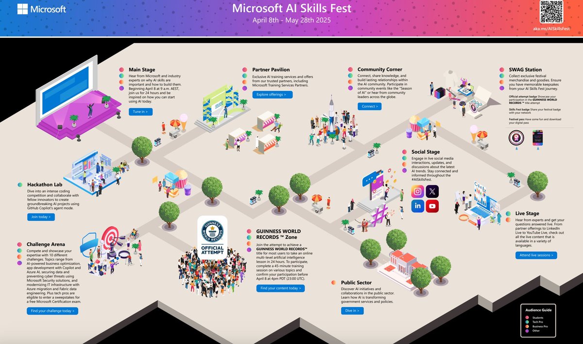 CryptoAliceTH's tweet photo. #อลิซบอกต่อ  Microsoft จัดคลาสสอน AI ฟรีค่ะ (มี 30+ภาษารวมภาษาไทยด้วย) Microsoft AI Skills Fest จัดตั้งแต่ 8 เม.ย. ทุก sessions ฟรีถึง 28 พ.ค. เลยค่ะ

มีทั้งการเรียนรู้ทักษะ AI ตั้งแต่เริ่มต้น  มีทั้งคอร์สออนไลน์และเซสชันสดให้เลือกเพียบ ไม่ว่าจะอยากเริ่มต้นเรียน AI หรืออัพสกิลให้ปังยิ่งขึ้น งานนี้เค้าจัดให้ครบ  มีแจก certifications ให้ในแต่ละวีคด้วยค่ะ

เนื้อหาโดยรวมเด่นๆ :

• “Using AI for Everyday Tasks” (Beginner)
• Prompt-writing techniques
• Data analytics with Microsoft Fabric (Advanced)
• GitHub Copilot Certification path

เข้าไปดูรายละเอียดในเว็บ Microsoft AI Skills Fest ได้เลยนะคะ 
https://t.co/0RNm7MRqpX

#Microsoft #เรียนAIฟรี
#AI