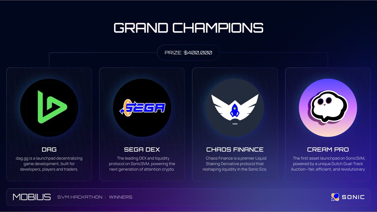 Grand Champions: - @dagdotgg: A launchpad decentralizing game development,  built for developers, players and traders. - @Sega_so: The leading DEX and  liquidity protocol on SonicSVM, powering the next generation of attention  crypto. - @