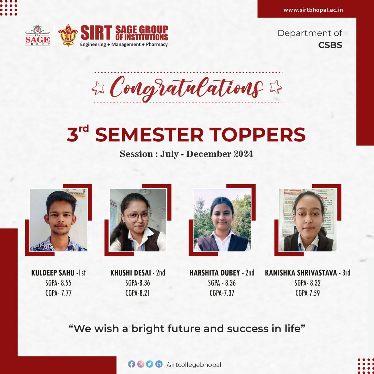 SIRT_BHOPAL's tweet photo. Congratulations 👏 👏
Kudos to our outstanding students! May your hard work and dedication lead you to even greater heights✨👏👏
#Congratulations #SIRT #SIRTcourses #StudentTalents #StudentHardwork #AdmissionsOpen #TheSageGroup #TheSageBhopal #Toppers https://t.co/tCqG6wUEWj