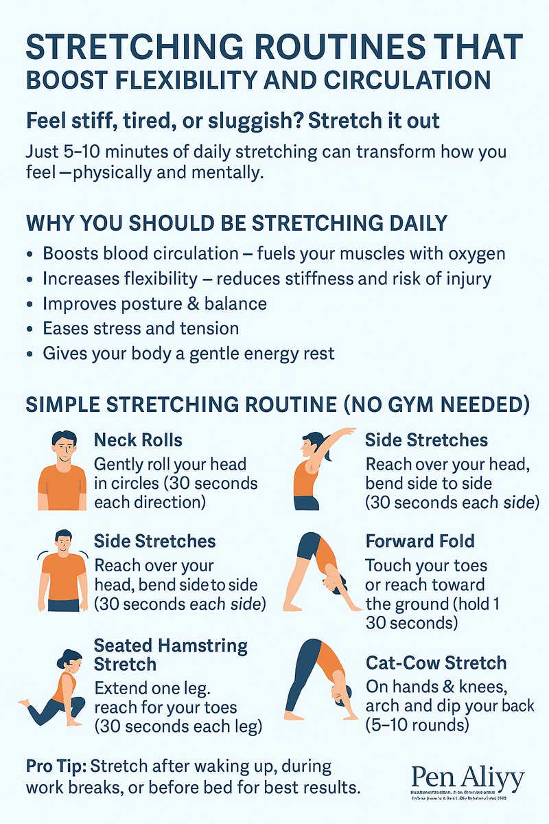 pharmaliyy's tweet photo. Feel stiff, tired, or sluggish?
Just 5–10 mins of daily stretching can boost your flexibility, improve blood flow &amp; lift your mood.
Here’s a simple routine you can do anywhere!

#StretchToThrive #PenAliyy https://t.co/fi4r2XyPXR