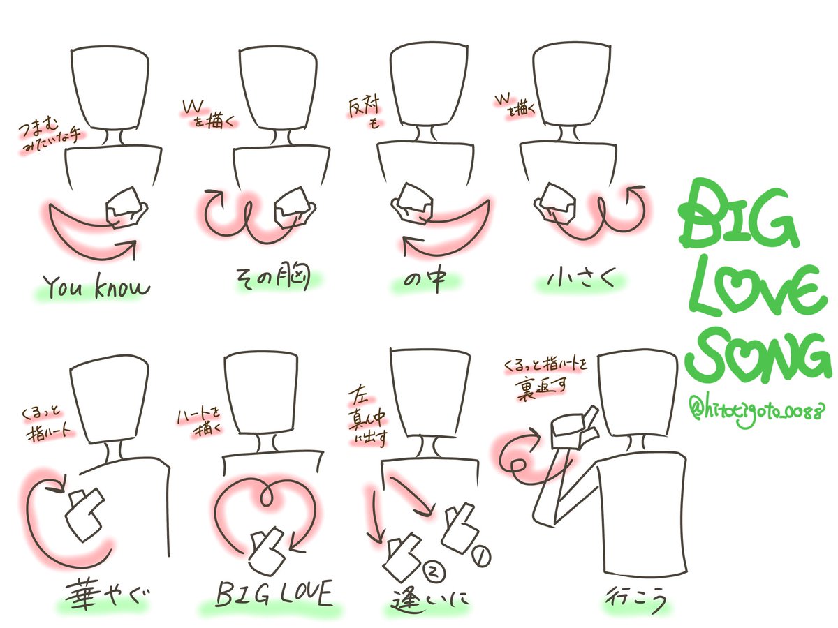 hitorigoto_0088's tweet photo. BIG LOVE SONGのダンスが思ったより難しかったので振り付け覚える用に絵描いた（参考https://t.co/hoYGUEZiTe） https://t.co/DWiBKXsfv5