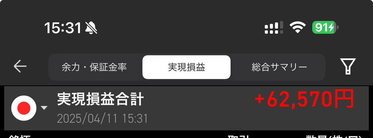 unknown_ao's tweet photo. 2025/04/11(金)
日経33,585.58 -1,023.42 -2.96%

前日比+388,993
実現損益 +62,570

#株 #前日比 https://t.co/3niRxEnyqC