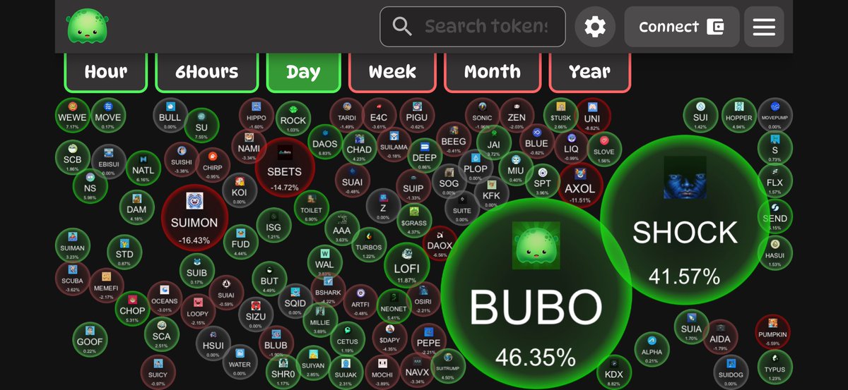 DefiDegen250's tweet photo. @bubbofun is ripping up the ranks 🤝

LFGROW 🙌

#SuiFam💧 #BubbleBotOnSui #Sui #Bubo https://t.co/N3nSHLzeZY