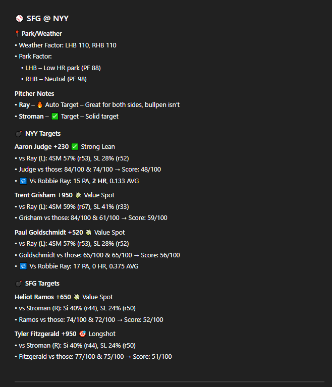 KrashWagers's tweet image. 💣 KrashWagers HR Report — April 11th

📊 Matchup-based home run model
🧠 Built on pitch-type vs batter profiles
🌪️ Now includes weather, bullpen &amp;amp; park factors

👀 15 Games. 30 Teams. Every edge.

💥 500+ Likes &amp;amp; RTs and the full report drops — let’s run it. Get it now in the…