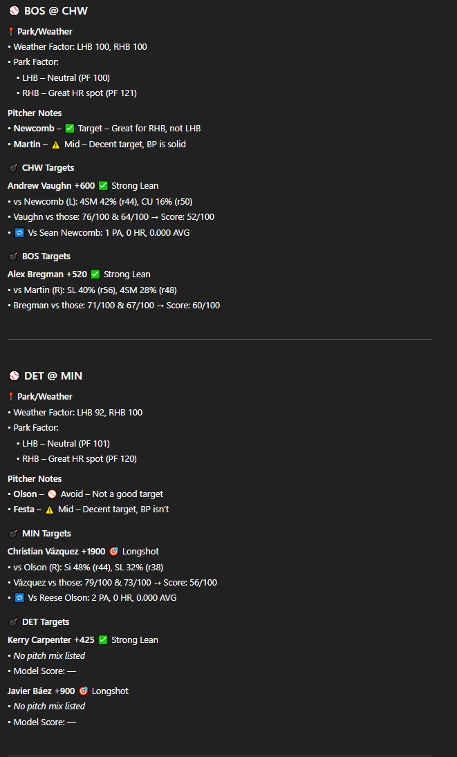 KrashWagers's tweet image. 💣 KrashWagers HR Report — April 11th

📊 Matchup-based home run model
🧠 Built on pitch-type vs batter profiles
🌪️ Now includes weather, bullpen &amp;amp; park factors

👀 15 Games. 30 Teams. Every edge.

💥 500+ Likes &amp;amp; RTs and the full report drops — let’s run it. Get it now in the…