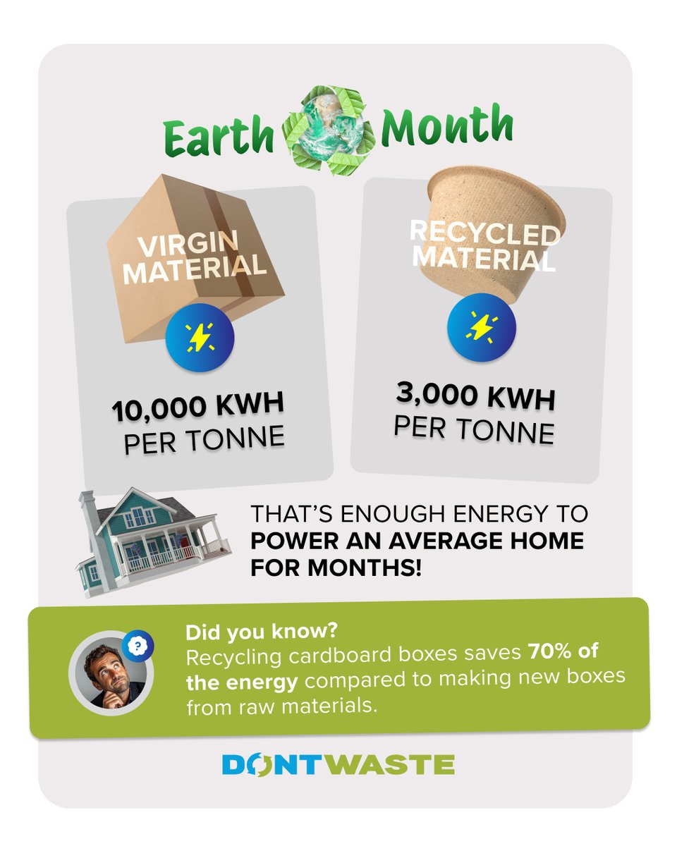 It’s Earth Month! 🌍

Let’s talk about cardboard 📦 — producing new cardboard from virgin materials uses more than three times the energy compared to recycling it.

In fact, recycling just 1 tonne of cardboard saves enough energy to power a home for about 8 months! 💡🏠