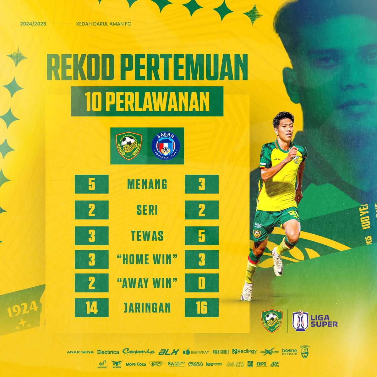 kda_fc's tweet image. 🟢🟡 𝐑𝐄𝐊𝐎𝐃 𝐏𝐄𝐑𝐓𝐄𝐌𝐔𝐀𝐍 𝐃𝐈 𝐀𝐍𝐓𝐀𝐑𝐀 𝐊𝐄𝐃𝐀𝐇 𝐃𝐀𝐑𝐔𝐋 𝐀𝐌𝐀𝐍 𝐅𝐂 &amp;amp; 𝐒𝐀𝐁𝐀𝐇 𝐅𝐂 𝐃𝐀𝐋𝐀𝐌 𝟏𝟎 𝐏𝐄𝐑𝐋𝐀𝐖𝐀𝐍𝐀𝐍 𝐓𝐄𝐑𝐀𝐊𝐇𝐈𝐑 🟡🟢

#KDAFC #LigaSuper2425 #LS25 #KDASAB