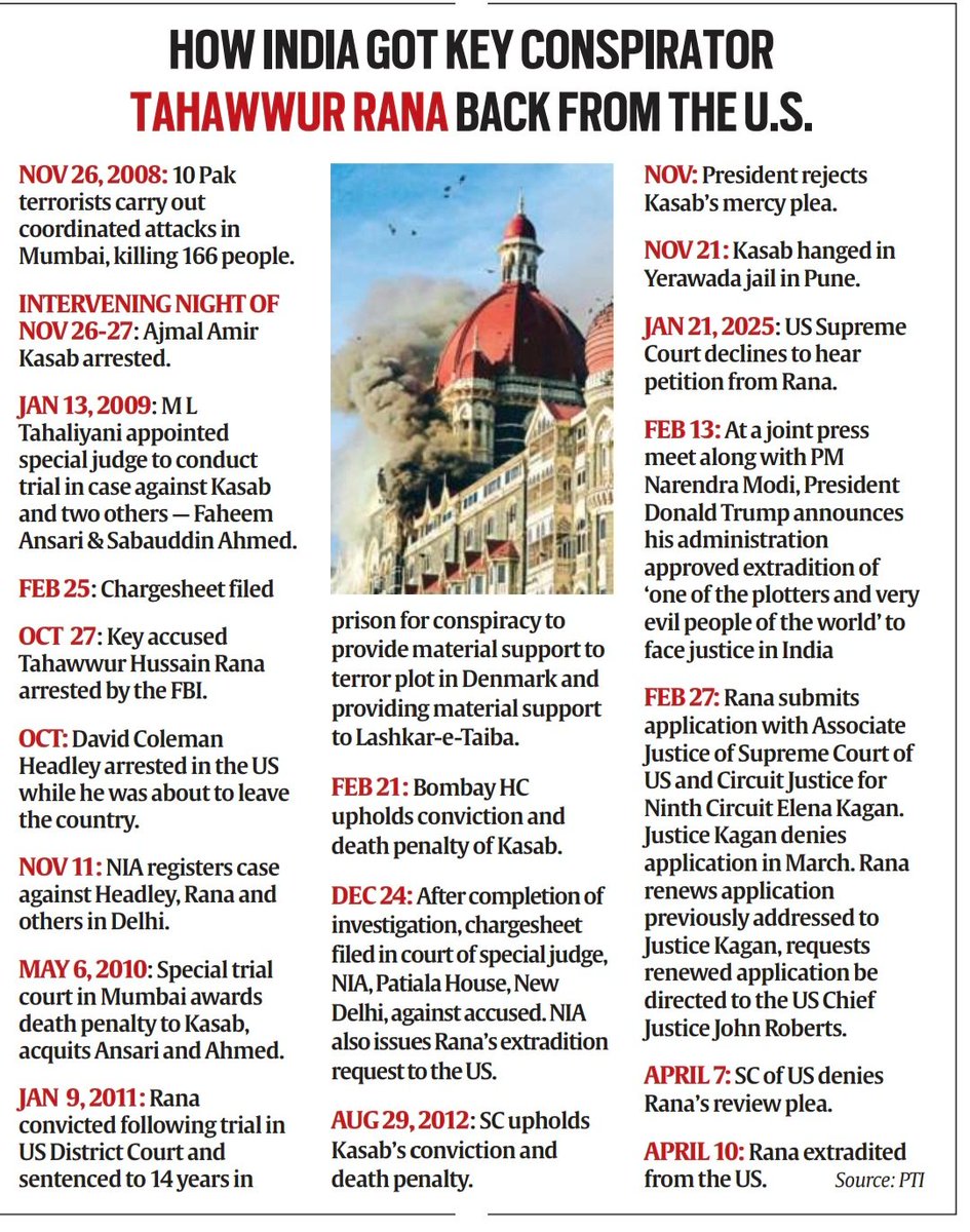 OopaliOperajita's tweet photo. From today's @IndianExpress
How #India got key #26/11 conspirator #TahawwurHussainRana #extradited from the #USA. https://t.co/LVdyELT2Ck