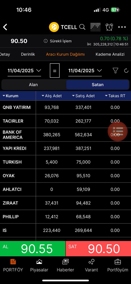 BORSAIQTR's tweet photo. #tcell  akd https://t.co/vsDAlvMriJ