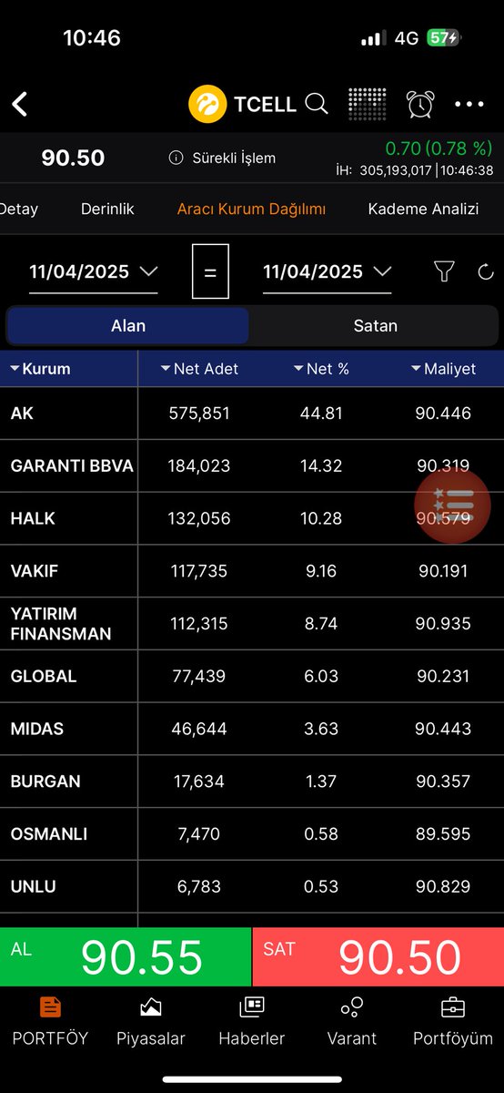 BORSAIQTR's tweet photo. #tcell  akd https://t.co/vsDAlvMriJ