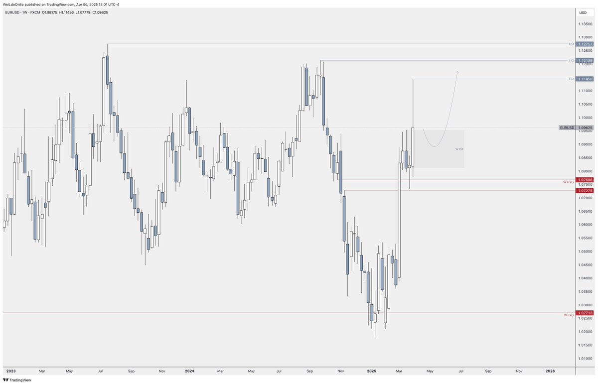 EU from the W OB

All 3 targets got hit