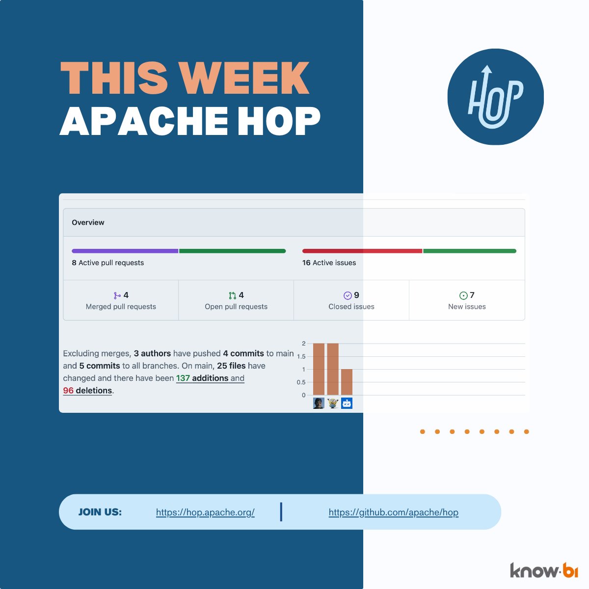know.bi (@know_bi) on Twitter photo 🚀 <a href="/ApacheHop/">Apache Hop</a> Weekly Update (April 4–11, 2025)
know.bi
Contributions: Hans Van Akelyen fixed metadata error handling & Google Storage config issues. Need help with Apache Hop? Contact us 👉 know.bi
#apachehop #opensource #gcp #dataintegration 🚀 <a href="/ApacheHop/">Apache Hop</a> Weekly Update (April 4–11, 2025)
know.bi
Contributions: Hans Van Akelyen fixed metadata error handling & Google Storage config issues. Need help with Apache Hop? Contact us 👉 know.bi
#apachehop #opensource #gcp #dataintegration
