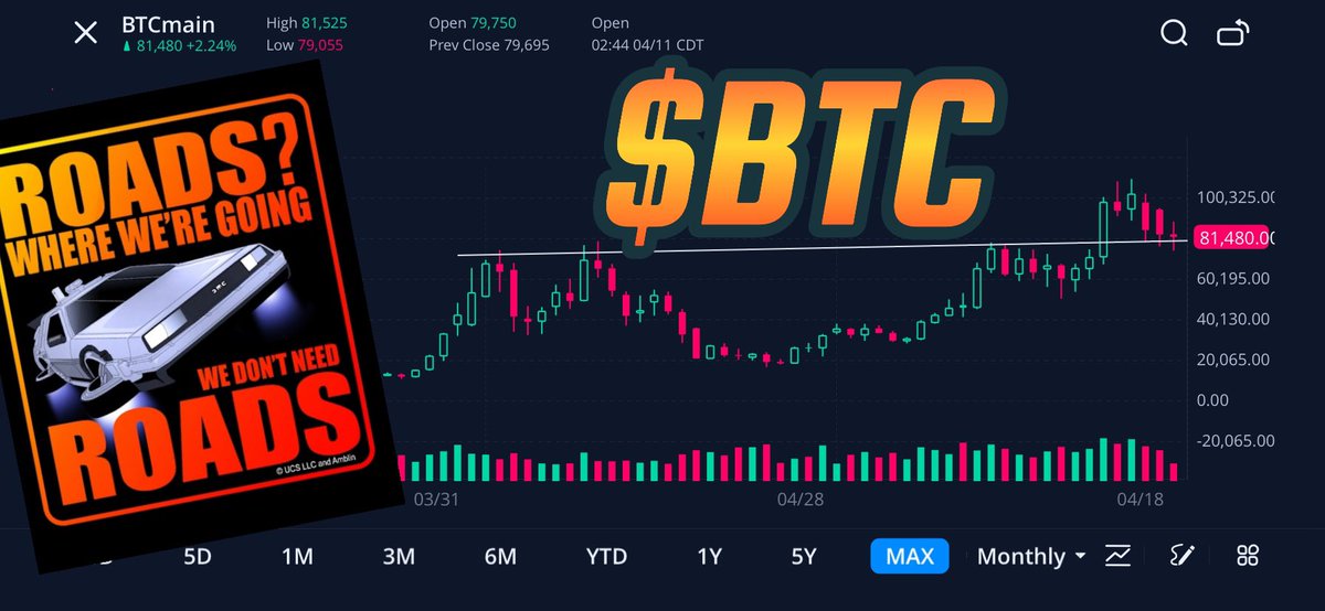 Can you guess where we’re going from here? $BTC  $GBTC $ETH $ADA