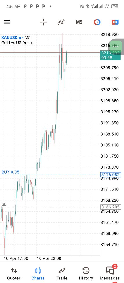 Emmanuel.FX tweet media