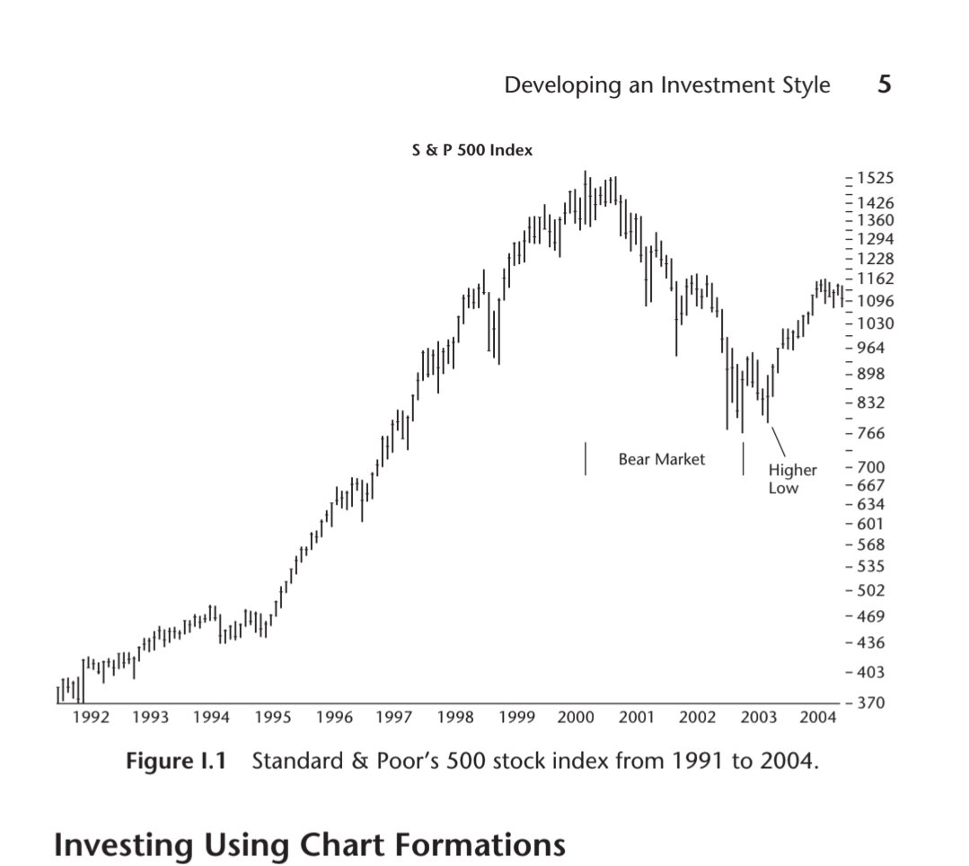 book_hubs00's tweet image. Buy "Encyclopedia of Chart Pattern" by Thomas N. Bulkowskiwlk on @Gumroad bookhubs3.gumroad.com/l/ktjqz
#TradingSuccess #Traders #TradingPattern #Crypto #forextrading