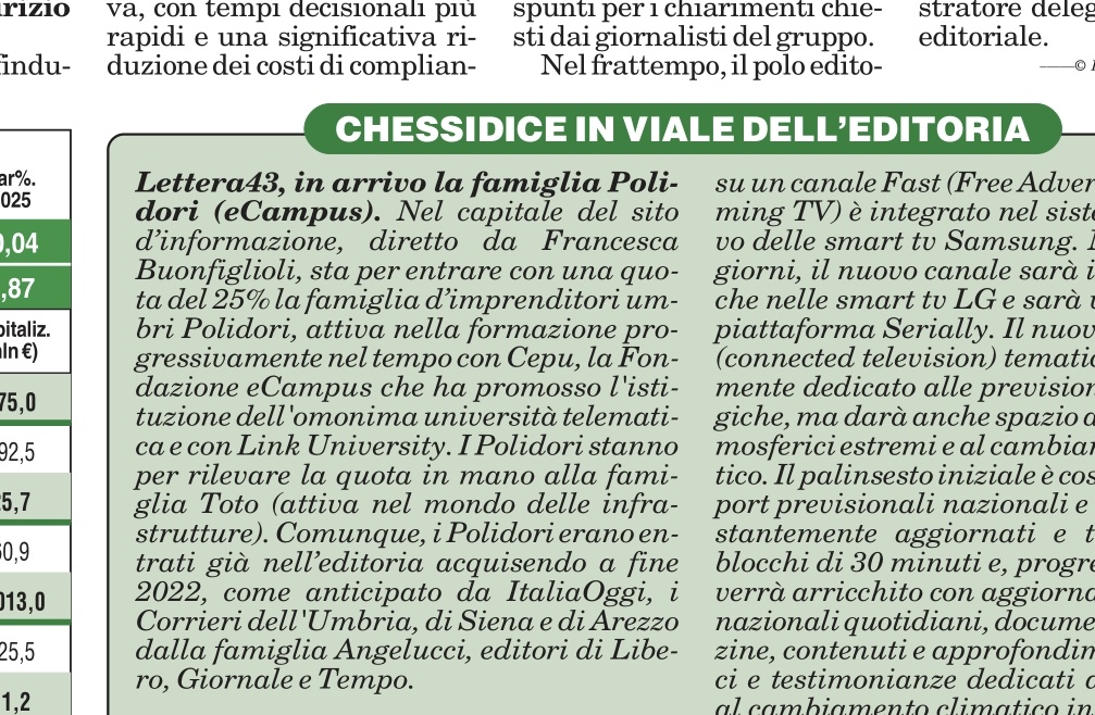 MCapisani's tweet photo. Giornali, la famiglia #Polidori entra in @Lettera43. Dopo il Corriere Umbria e sfumata la Verità, resta la passione per i giornali
#chessidice @ItaliaOggi https://t.co/nghDT6sC1D