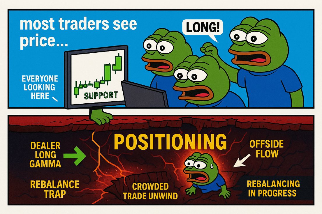 tradestream_xyz's tweet photo. The Art of Positioning

Why you are trading blind

🧵A thread https://t.co/IGcp9YQNFz