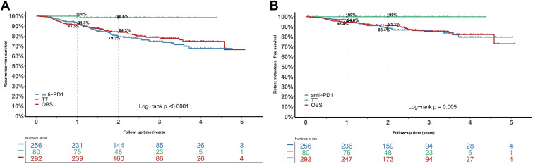 Annals of Oncology (@annals_oncology) on Twitter photo 🆕article in press: Efficacy of adjuvant therapy in patients with stage IIIA cutaneous melanoma <a href="/ProfGLongMIA/">Professor Georgina Long AO (Bluesky @gvlongphdmd)</a>
doi.org/10.1016/j.anno… 🆕article in press: Efficacy of adjuvant therapy in patients with stage IIIA cutaneous melanoma <a href="/ProfGLongMIA/">Professor Georgina Long AO (Bluesky @gvlongphdmd)</a>
doi.org/10.1016/j.anno…
