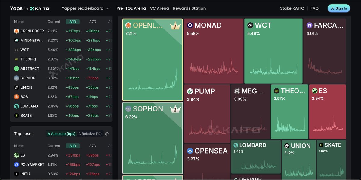 OpenLedger tweet media