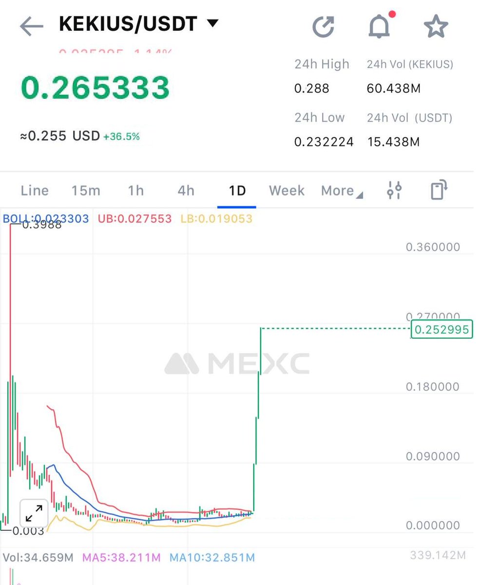 10 reasons why you deserve being sent to Buchenwald if you're not buying KEKIUS MAXIMUS 

🧵👇 a thread on how it repeats DOGE