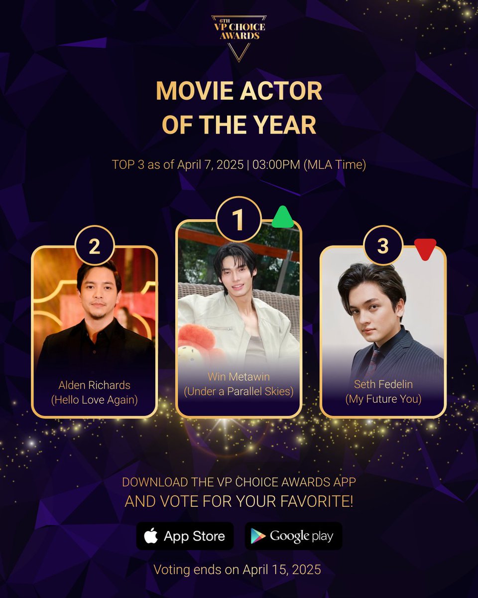 vpchoiceawards's tweet photo. #6thVPChoiceAwards Top 3 Voting Update by @choicelyapp  via the VPCA App as of April 7, 2025, 3:00 PM

🥇 ⬆️ @WinmetawinO 
🥈 ▶️ @aldenrichards02 
🥉 ⬇️ #SethFedelin

🗳 #6thVPCAVoteNow and get 30% MORE VOTES with the ongoing Power Friday: Vote Boost — TODAY ONLY, April 11, 2025!

📲 Download the VPCA App or vote here: https://t.co/EfudY1d4Ee

📅 Voting ends on April 15, 2025 — make every vote count!

#VPChoiceAwards #ChoicelyApp #VillagePipol