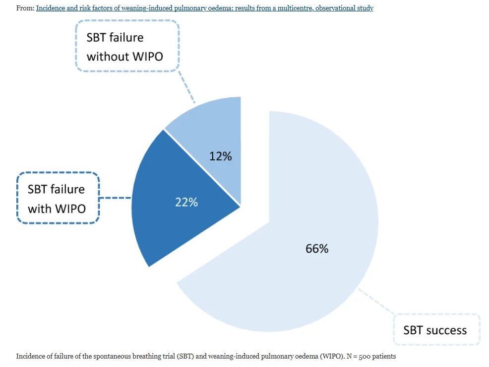 ISICEM (@isicem) on Twitter photo <a href="/ISICEM/">ISICEM</a> Critical Care Input:
Incidence and risk factors of weaning-induced pulmonary oedema: results from a multicentre, observational study
🔗ccforum.biomedcentral.com/articles/10.11…
#ISICEMelearning <a href="/Crit_Care/">Critical Care</a> <a href="/jlvincen/">Jean-Louis Vincent</a> <a href="/ISICEM/">ISICEM</a> Critical Care Input:
Incidence and risk factors of weaning-induced pulmonary oedema: results from a multicentre, observational study
🔗ccforum.biomedcentral.com/articles/10.11…
#ISICEMelearning <a href="/Crit_Care/">Critical Care</a> <a href="/jlvincen/">Jean-Louis Vincent</a>