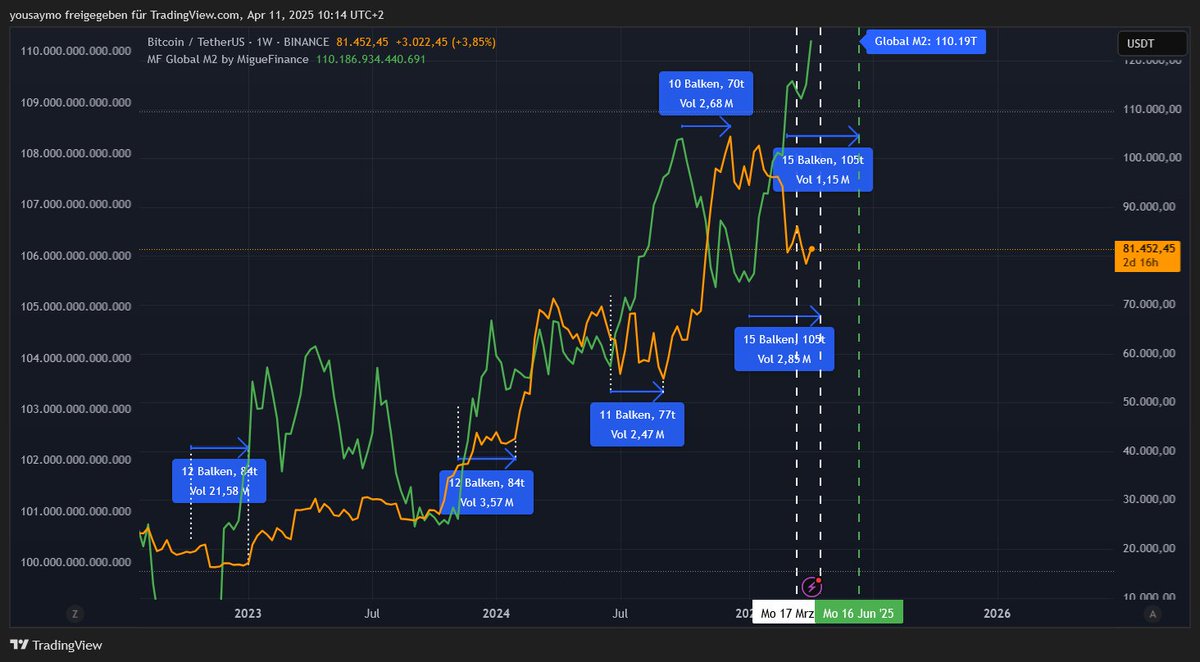Crypto Wall Street tweet media