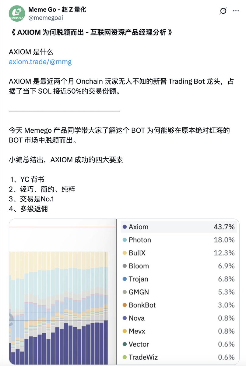“他人视我如草芥，我视他人如敝屣。”调研一圈，交易bot拼性能现在最强的应该是axiom，之前英文用户居多，现在华语区也跟进了，毕竟meme交易速度和性能差几秒结果就会是天壤之别。是从我们隔壁YC孵化器出来的产品，这个产品大概率会发币，潜力股，目前交易等都有积分，我先用起来，想体验的小伙伴可以用