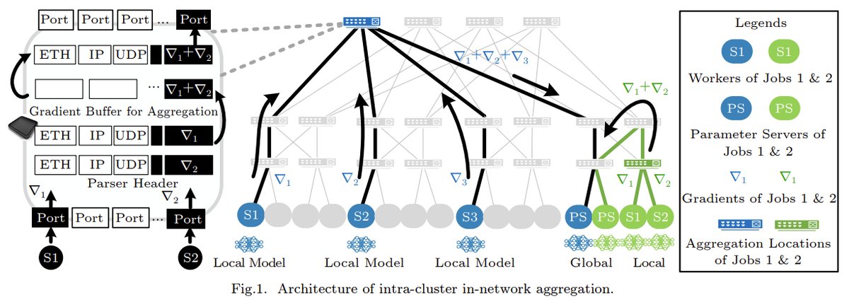 Journal of Computer Science and Technology tweet media