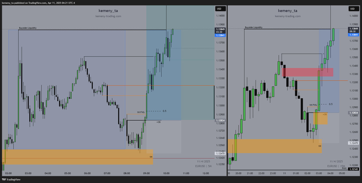 $EU - London

My order hasn't triggered,
part of the game.