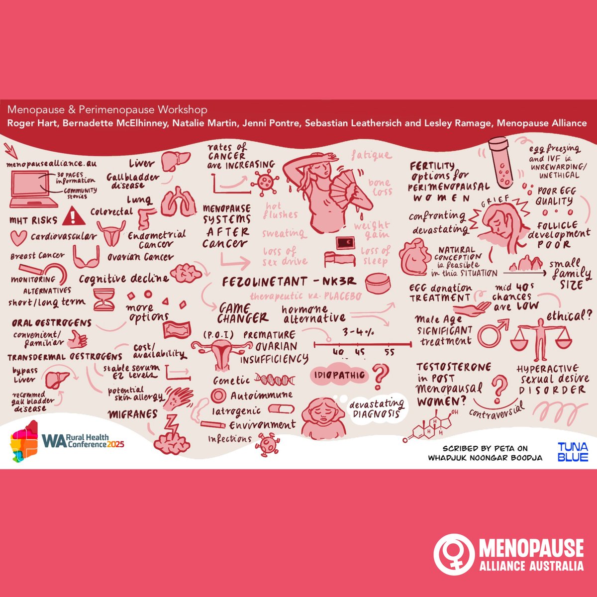 🎨 How good is this Tuna Blue graphic recording?!
Live-illustrated in the moment, it is like watching the conversation come to life - visual minutes that are vibrant, memorable and seriously impressive.

#WomensHealth #menopause #education