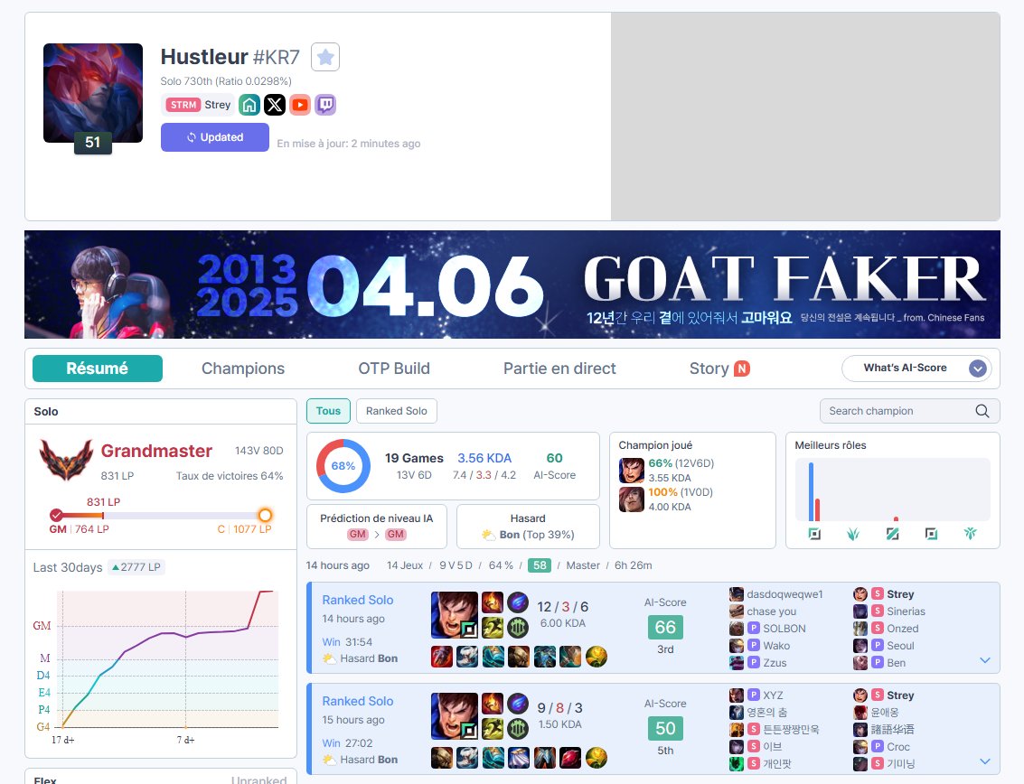 CORÉE JOUR 17 - Grandmaster 831 LPs - 143/80

Enfin Grandmaster, la libération

12 victoires pour passer Challenger...