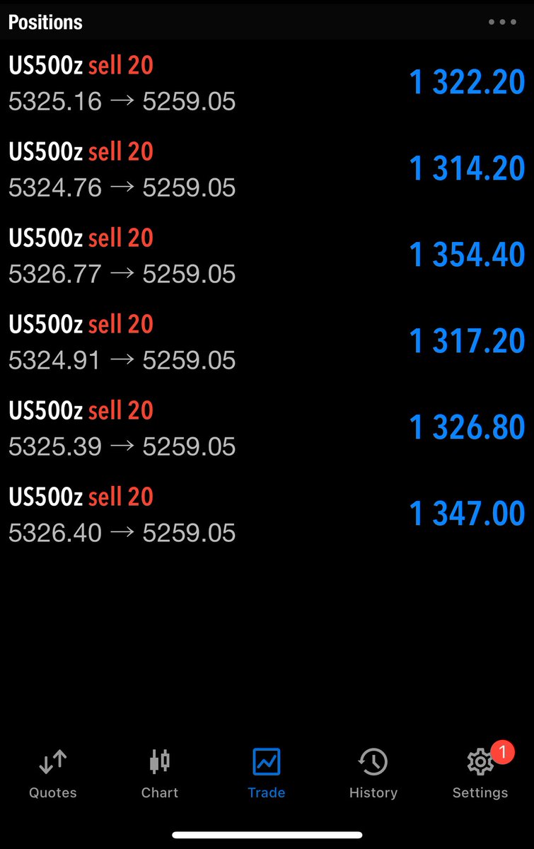 TheToff_'s tweet photo. And again.

Called at 7:30 AM.

TP of 1:6 in 2 hours at 9:07 AM.

I’m not dropping that “SP500 Alpha” title anytime soon.

These trade ideas are entirely free for the main time.

https://t.co/ODdRy5NcFu https://t.co/oz9muWYrhD