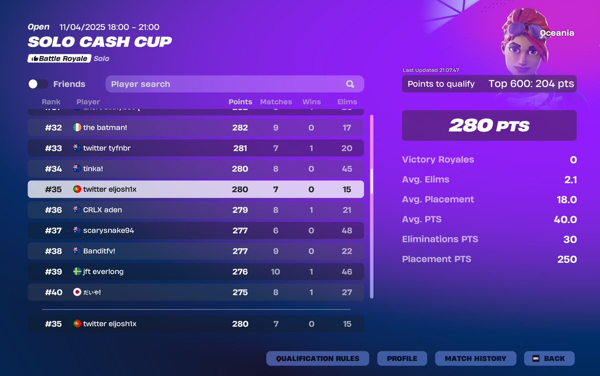 35th solo cc