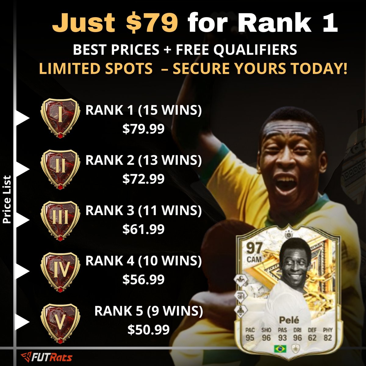 FutRats's tweet photo. 👌Just £62 for Rank 1
🔥 Lowest Price + FREE Qualifiers
⏳ Hurry – Limited Time Only!

#fc25 #fut #game #ultimateteam https://t.co/2ReM1tpLxm