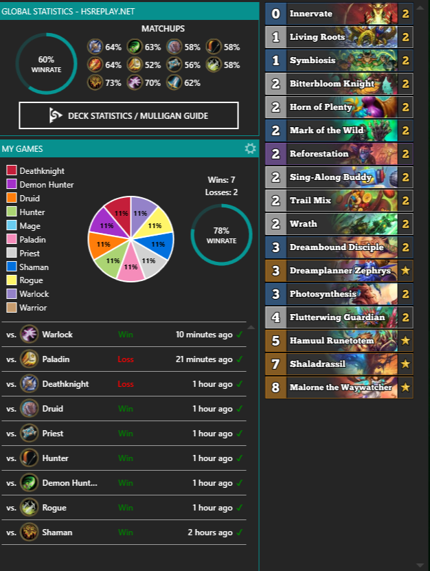 #Hearthstone #meta thats a healthy meta (against all classes )