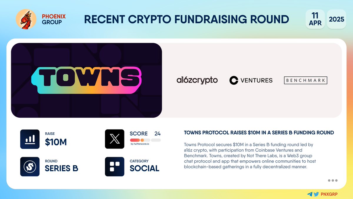 pnxgrp's tweet image. 💰 @TownsProtocol raises $10M in a Series B funding round 

#TownsProtocol secures $10M in a Series B funding round led by @a16zcrypto, with participation from @CBVentures and @Benchmark. Towns, created by #NotThereLabs, is a #Web3 group chat protocol and app that empowers online…
