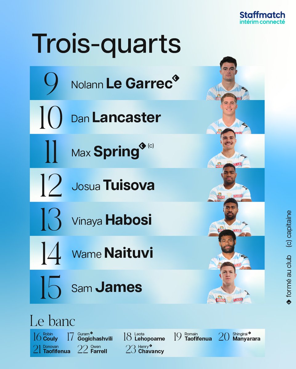 Racing 92 (@racing92) on Twitter photo ๐ท๐๐๐๐๐ก๐๐๐ ๐๐ ๐๐๐๐ก๐ฬ ฬท๐ฬท๐ขฬท ฬท๐ถฬท๐ฬท๐ฬท๐ฬท๐ฬท๐ฬท๐ฬท๐ฬท๐ฬท ๐๐ ๐บ๐๐๐ค๐๐ฆ ๐ฎ๐ช
Dรฉcouvrez les 23 Racingmen pour le match face au <a href="/connachtrugby/">Connacht Rugby</a> avec <a href="/Staffmatch/">Staffmatch</a> pour le ๐พ๐๐ฎ๐ฟ๐ ๐ฑ๐ฒ ๐ณ๐ถ๐ป๐ฎ๐น๐ฒ de la <a href="/ChallengeCup_/">EPCR Challenge Cup</a>
#CONvR92 ๐ท๐๐๐๐๐ก๐๐๐ ๐๐ ๐๐๐๐ก๐ฬ ฬท๐ฬท๐ขฬท ฬท๐ถฬท๐ฬท๐ฬท๐ฬท๐ฬท๐ฬท๐ฬท๐ฬท๐ฬท ๐๐ ๐บ๐๐๐ค๐๐ฆ ๐ฎ๐ช
Dรฉcouvrez les 23 Racingmen pour le match face au <a href="/connachtrugby/">Connacht Rugby</a> avec <a href="/Staffmatch/">Staffmatch</a> pour le ๐พ๐๐ฎ๐ฟ๐ ๐ฑ๐ฒ ๐ณ๐ถ๐ป๐ฎ๐น๐ฒ de la <a href="/ChallengeCup_/">EPCR Challenge Cup</a>
#CONvR92