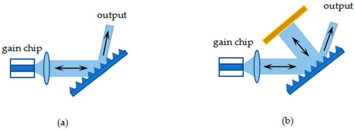 Applsci's tweet image. 🔥 Read our Review Paper 
📚 Recent Advances in Tunable External Cavity Diode Lasers
🔗 mdpi.com/2076-3417/15/1…
👨‍🔬 by Dr. Yan Wang and Dr. Yue Song
🏫 Shenyang Normal University / @CAS__Science
#tunablelaser #externalcavitydiodelaser