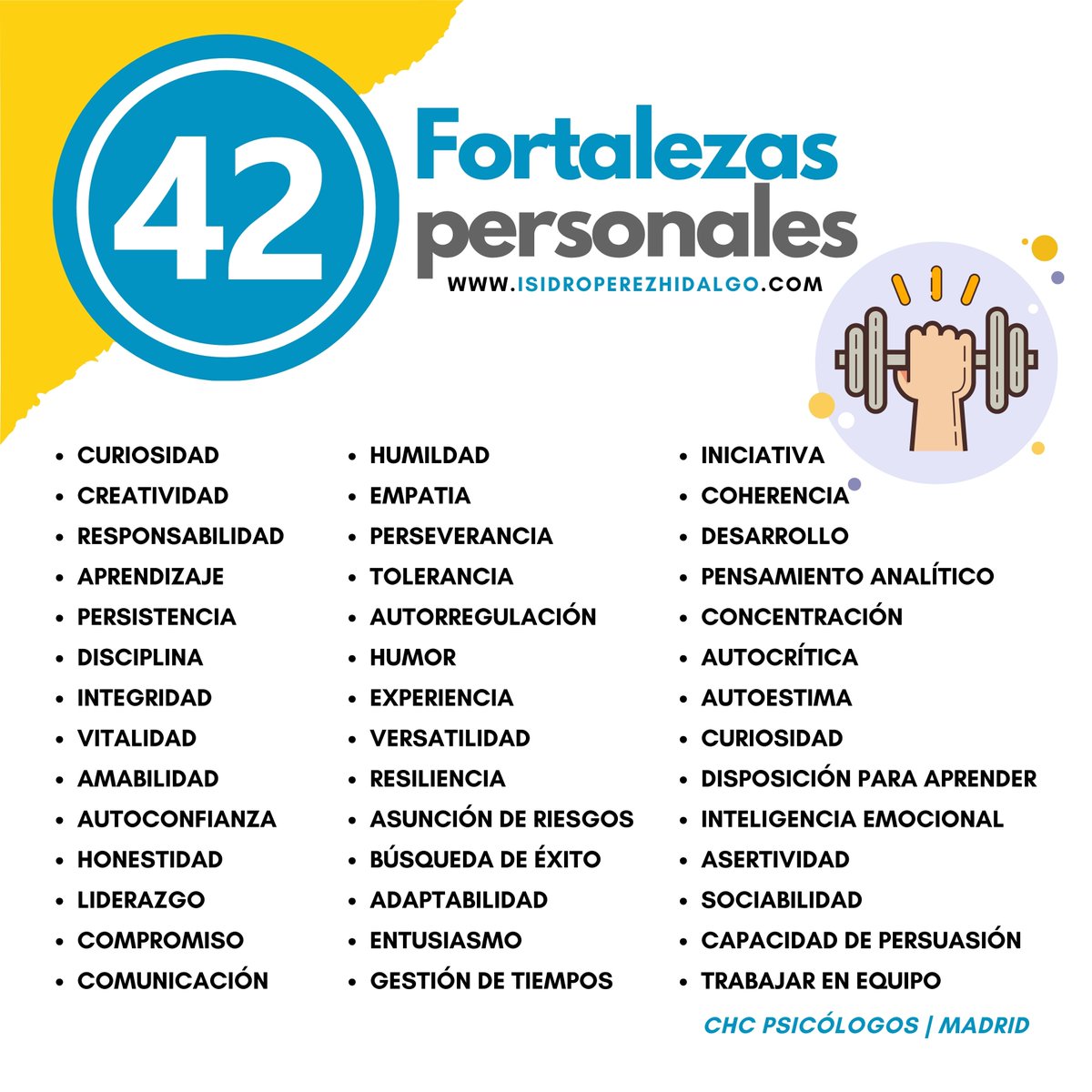 CHCPSICOLOGOS's tweet image. Las #fortalezas personales son las cualidades y características positivas que nos definen y que nos permiten desenvolvernos de manera efectiva en diferentes aspectos de nuestras vidas. Reconocerlas y desarrollarlas es un proceso continuo que puede tener un impacto significativo.