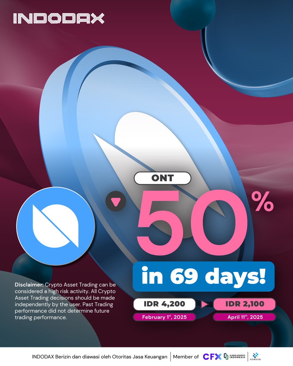 Yuk cek aset yang terkoreksi di minggu ini. 

Dalam waktu 69 hari, harga aset kripto ONT mengalami koreksi sebanyak 50%

Ini saat yang tepat untuk jual atau beli ya?
Sebelum melakukan transaksi jual atau beli aset kripto, selalu lakukan riset (DYOR) untuk mengetahui segala