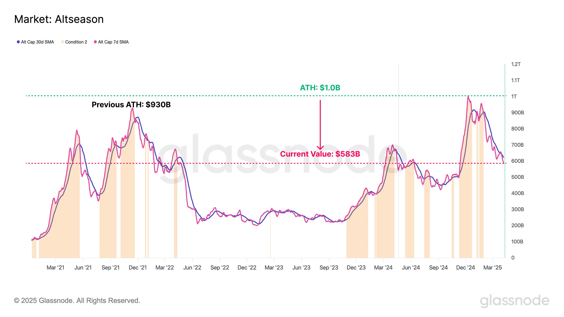 Altcoin market hat