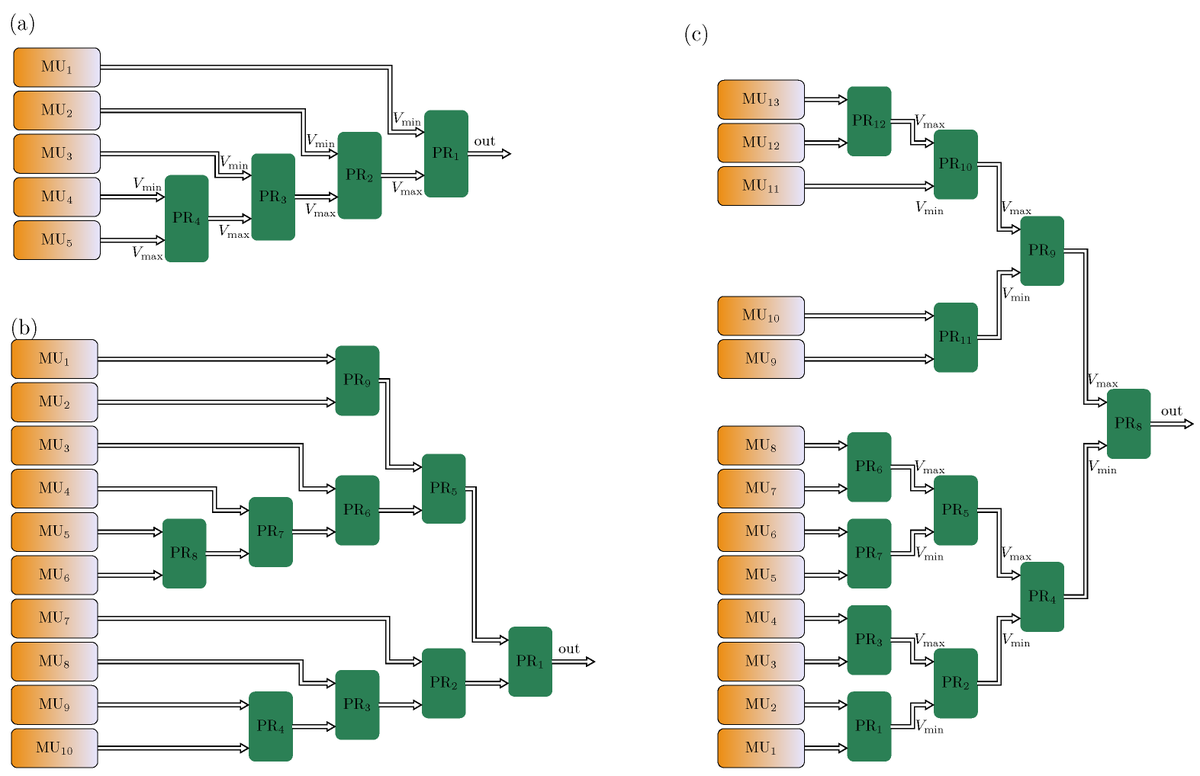 Applsci's tweet photo. 🔥 Read our Review Paper
📚 Recent Progress in Multiplexed Single-Photon Sources
🔗 https://t.co/UVSQxv6nTZ
👨🔬 by Dr. Peter Adam and Dr. Matyas Mechler
🏫 HUN-REN Wigner Research Centre for Physics / @pte1367
#Singlephotonsource #Optic https://t.co/NUl4ibrxPd
