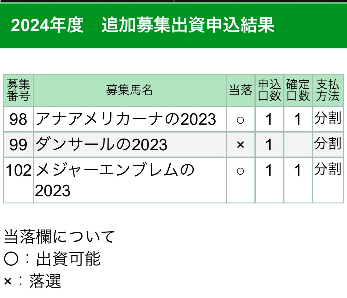 キャロット追加募集
アナアメリカーナ、メジャーエンブレム当選😂
コントレイル産駒嬉しい！
レイデオロ牝馬？ってより母Ｇ１馬に出資とか初だし嬉しい！

これで２３年産はキャロ３頭、ノルマン１頭だし打ち切りかな🤔

ご一緒の皆さん楽しみましょう！！

（´-`）.｡oO(金？知らん(震え