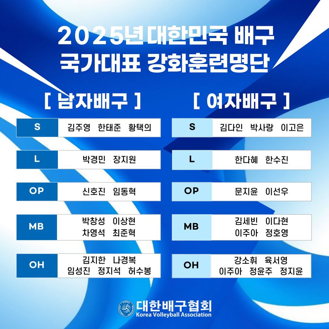 국대 훈련 명단

S 김다인 박사랑 이고은
L 한다혜 한수진
OP 문지윤 이선우
MB 김세빈 이다현 이주아 정호영
OH 강소휘 육서영 이주아 정윤주 정지윤