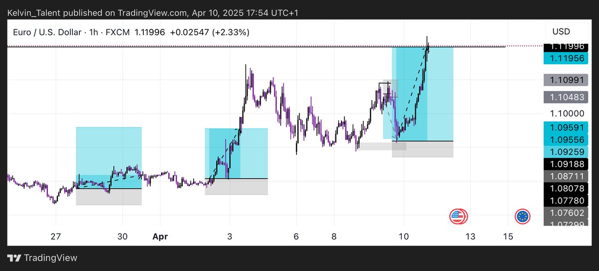 Kelvin_Talent📊🥂 tweet media