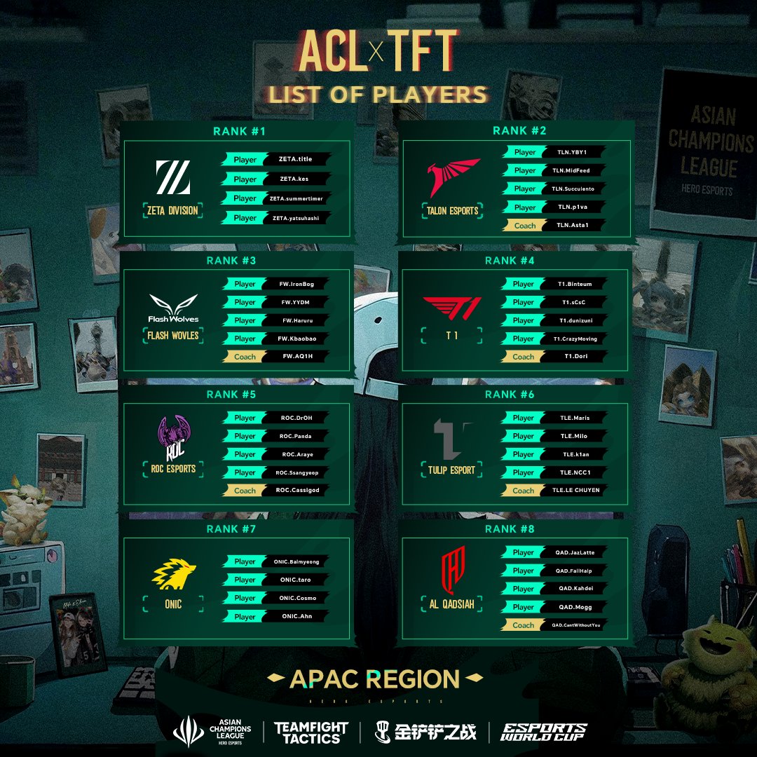 HERO ESPORTS Asian Champions League (@esportsacl_) on Twitter photo 